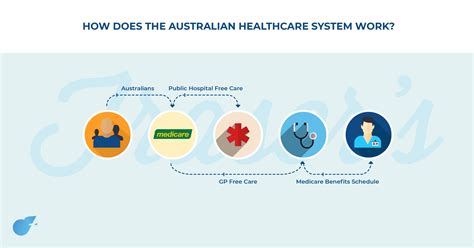 Australia’s health 2024: in brief .